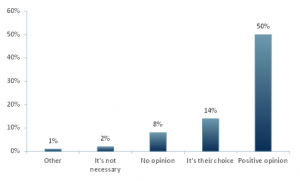 Exhibit 1 - Percent of individuals who have a positive opinion of people that choose to wear masks, June 2020
