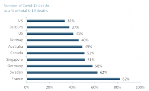 Number of Covid-19 deaths linked to care homes, 2020