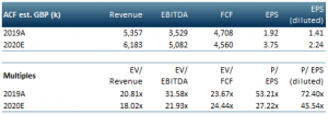 ALSP FY20A Post Results 12102020