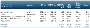 Exhibit 2 Peer group for the electric vehicle car market