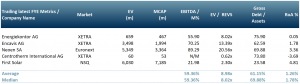 Exhibit 2 - Solar power market peer group