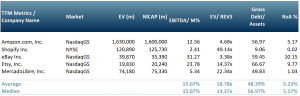 Exhibit 2 - Ecommerce Platform Providers