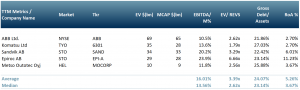 Exhibit 1 - Peer group table for mining companies involved in servicing and upgrading mining equipment