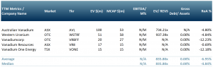 Exhibit 1 - Vanadium miners peer group