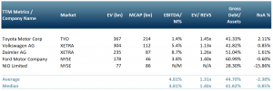 Exhibit 4 – Peer group table of EV auto manufacturers developing or planning to develop solid-state battery EVs