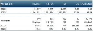 Eurasia Mining Plc Multiples table
