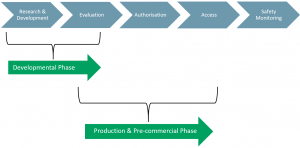Exhibit 2 - EMA Approval Process
