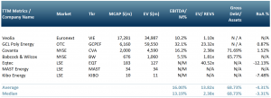 Exhibit 3 – Peer group table of five listed companies in the waste to energy sector