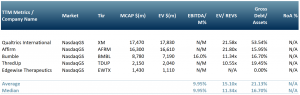 Exhibit 1 – Peer group table showing five companies with successful IPOs in 1Q21