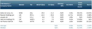 Exhibit 1 – Peer group of US, EU and UK commercial flight airlines as of 24 May 2021