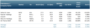 Exhibit 2 - Peer group of US EU and UK commercial flight airlines as of 12 July 2021