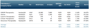 Exhibit 2 – Peer group of companies currently operating in the oncology and immunology sectors $CRS $ALE $CTMX $ONTX $ENLV