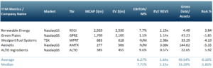 Exhibit 3 - Peer group of companies operating in the biofuel industry