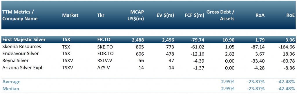 Exhibit 6 - Peer group of silver mining companies