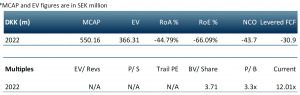 scandion oncology key ratios