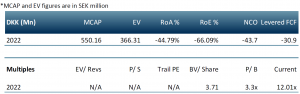 scandion oncology multiples table