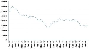 Exhibit 2 - Price of antimony US$MT 2012A-2020A