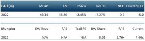 gold spring resources multiples table