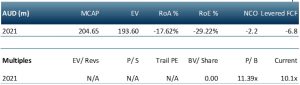ionic rare earths multiples table