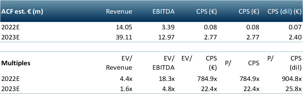 the reputation exchange multples table