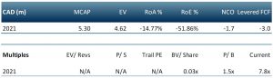 rover metals multiple tables