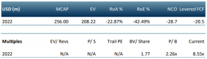 Perpetua Resources ACF Equity Research