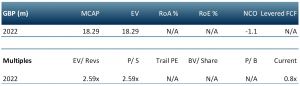 light science technology multples tables