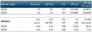 kibo energy plc multiples table