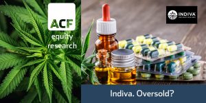 Indiva investment research