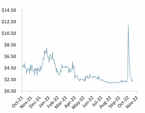 coeptis therapeutics share price chart