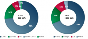 ACF Equity Research #Mining #Metals #Batteries Race For Critical Minerals Blog graphic 08022023