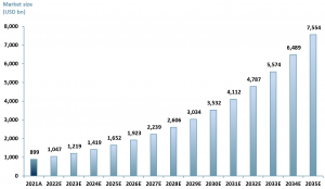 Exhibit 2 - Carbon pricing market 2020A-2030E