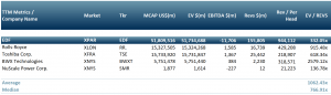 Peer group of the top publicly listed SMRs producing companies
