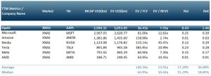 ACF Equity Research #USInvesting #SP500 #investing #SP500gains #USvolatility