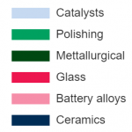 rare earth minerals uses