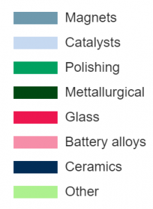 rare earth minerals uses