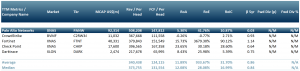 Exhibit 3 - Peer group of companies that provide AI based cyber securities solutions - Key returns metrics