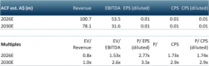 IXR multiples table