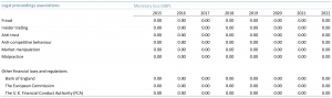 Total monetary losses associated with legal proceedings