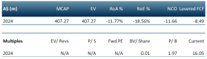ionic rare earths multiples table