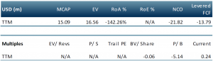 bcli multiples table