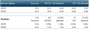 ixr multiples table