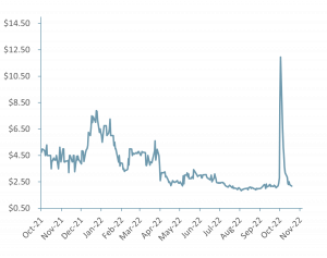 coep share price chart