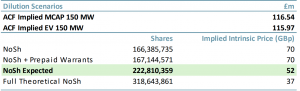 MAST multiples table