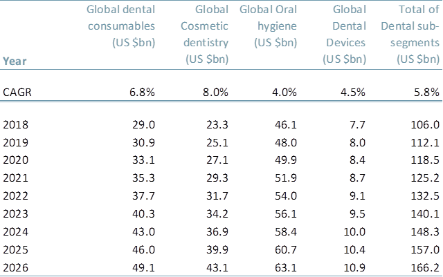 dental practices in operation