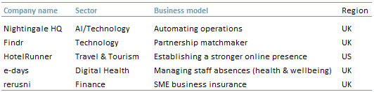 Top five start-ups post-covid 2020