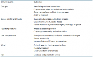 Exhibit 1 - Agriculture weather related risks