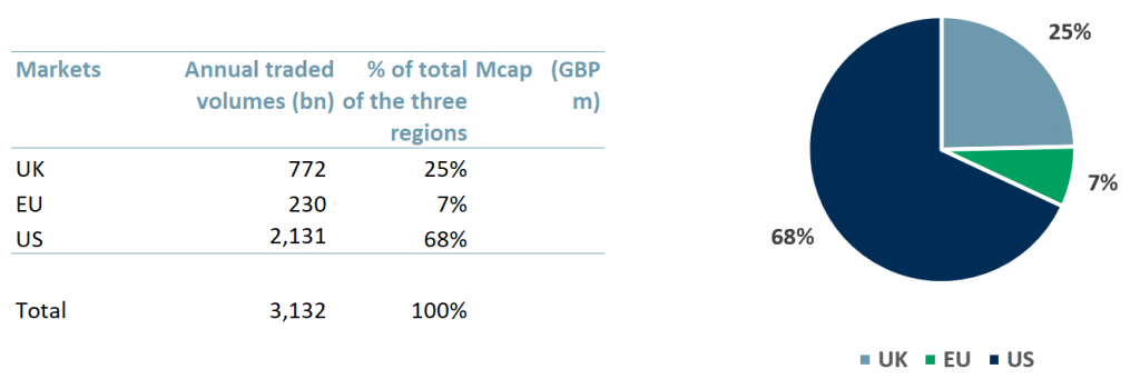 Exhibit 1 - Annual traded volumes of selected UK exchanges 211019 - 191020