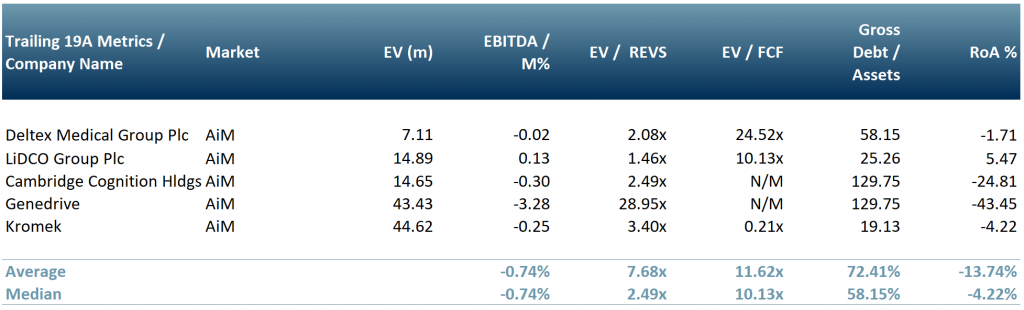 Exhibit 2 - Peer group of healthcare technology devices companies