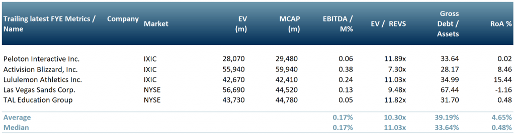 Exhibit 2 - Work-from-home products company peer groupExhibit 2 - Work-from-home products company peer group